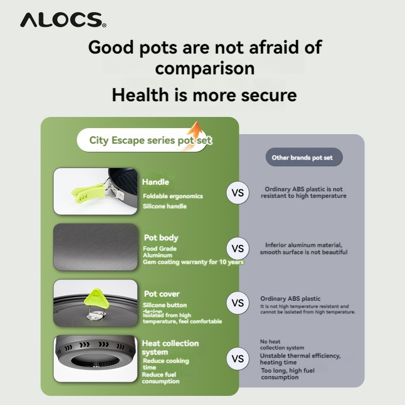 ALOCS kamp TENCERE SETİ, açık  - Camping Cooking System incelemesi ve fiyatı